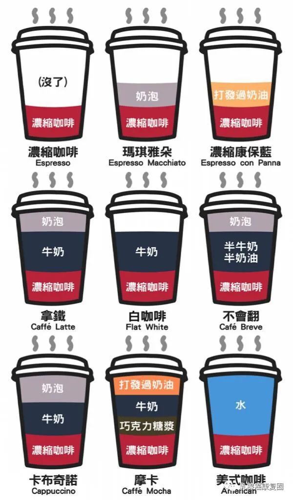 咖啡冲可乐中毒吗_咖啡可乐喝多了会怎么样_可乐咖啡一起喝中毒