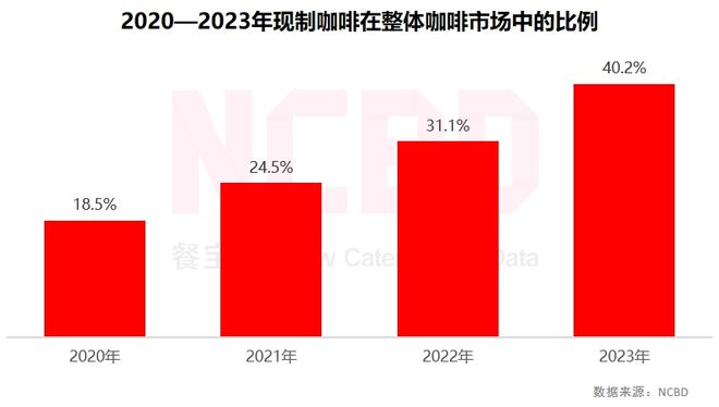 的咖啡_咖啡的种类及口味_咖啡滤纸帝国咖啡滤纸