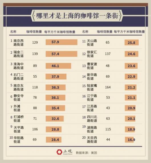 咖啡馆攻略_咖啡馆怎么玩_咖啡馆刷新